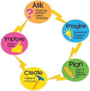 Process 